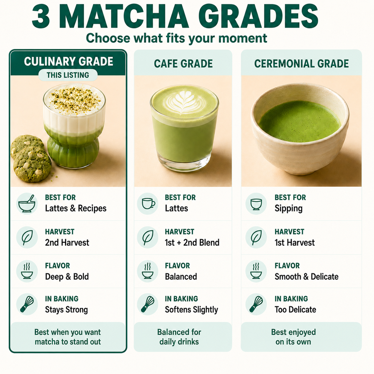 Culinary Grade Matcha Powder for Latte, Smoothies and Recipes - 1.1 LB