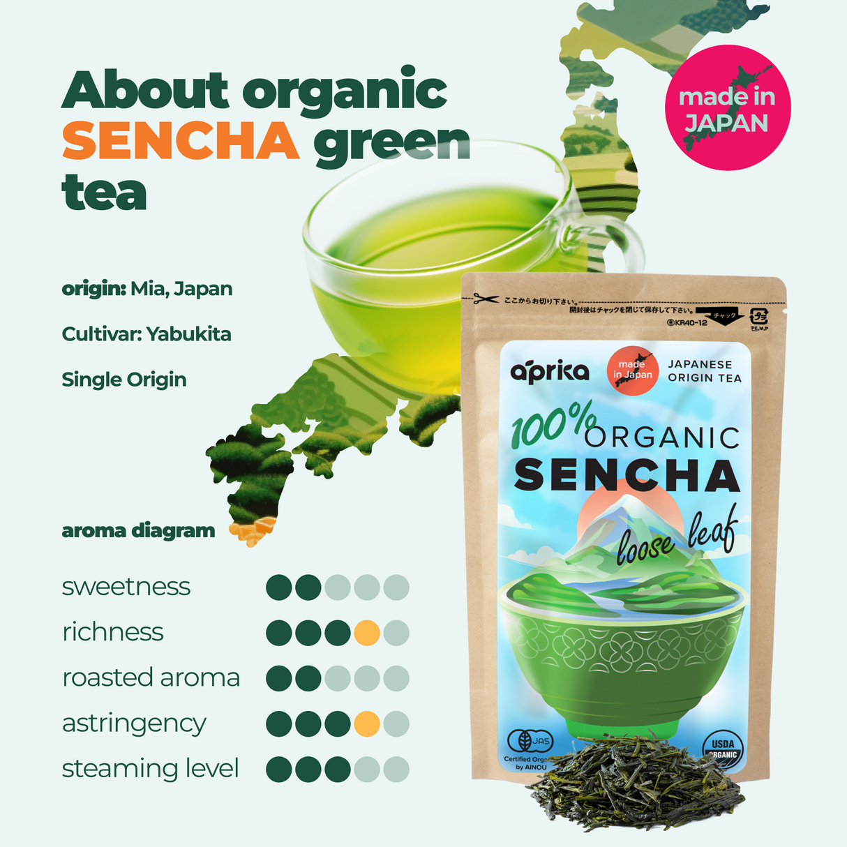 The Sencha Loose Leaf Tea's packaging features an aroma diagram and a map. Rich in antioxidants, this organic delight is authentically crafted in Japan.