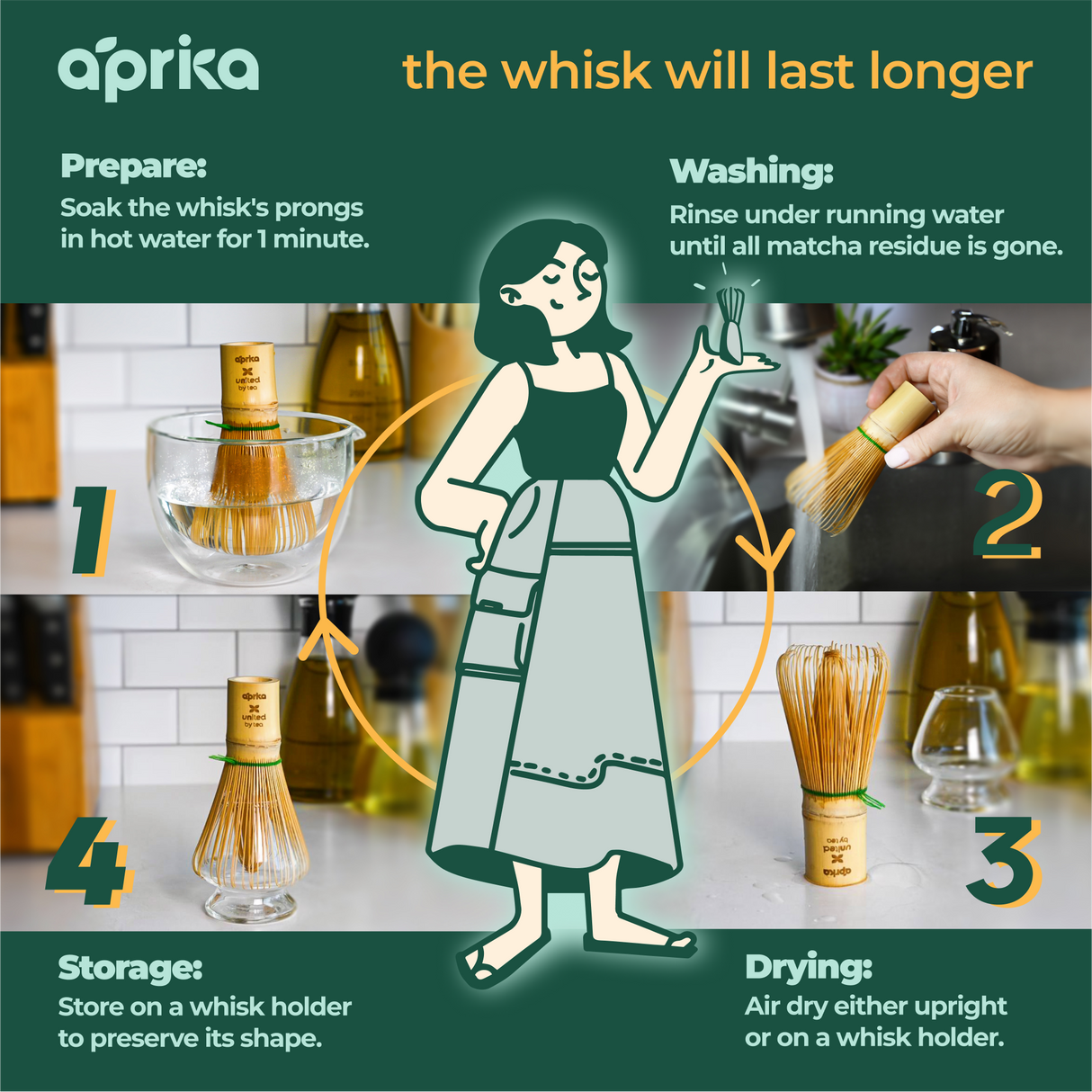 Illustration showing care steps for the Dark Matcha Bamboo Whisk (100 Prongs): soak, rinse, air dry, and store on a whisk holder. Ideal for ceremonial Matcha tea preparation or as a unique gift idea.