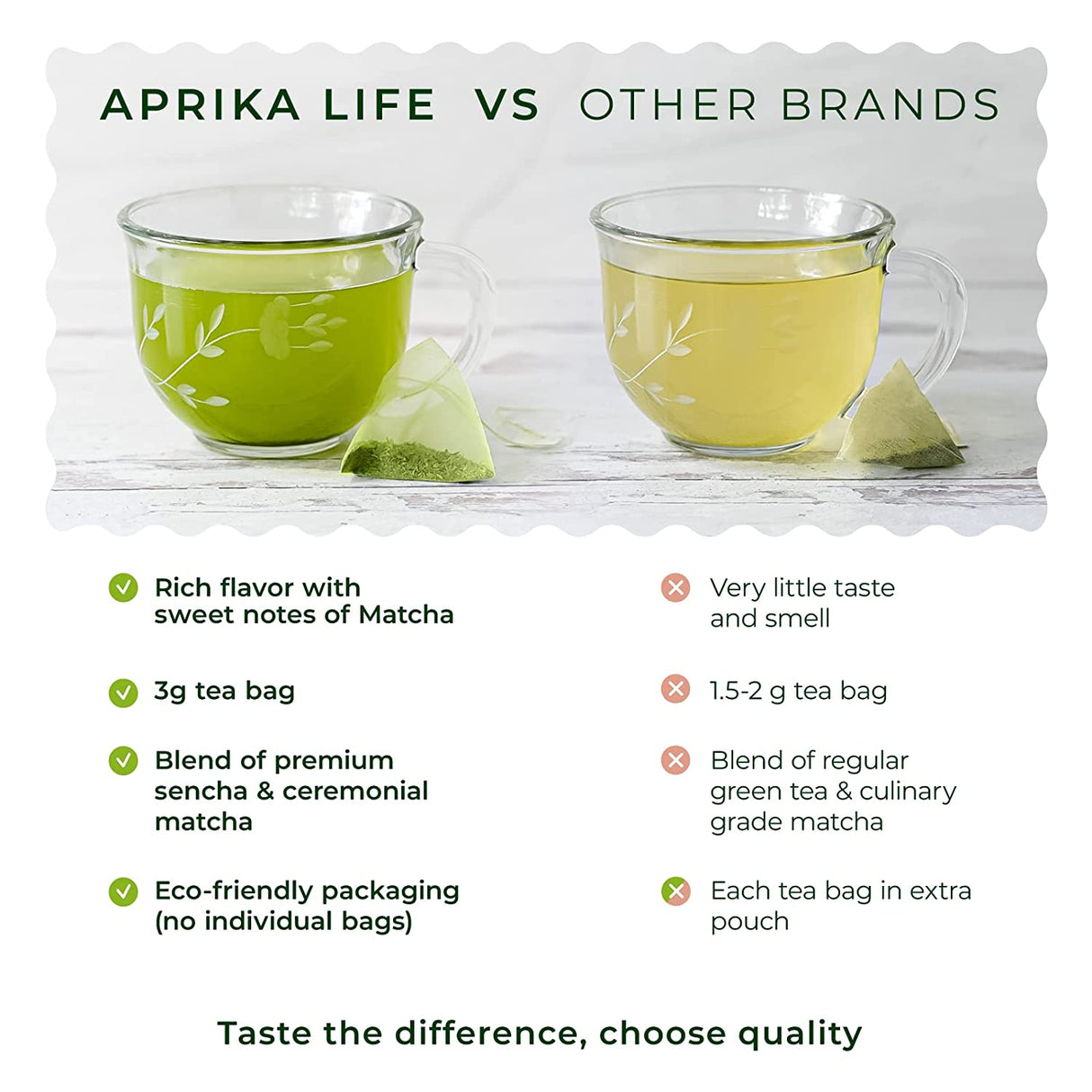 Compare Aprika Life and another tea brand to discover their unique flavors and sizes. Aprika Life excels with ceremonial-grade, organic Japanese Matcha Green Tea Bags, perfectly capturing authentic quality.