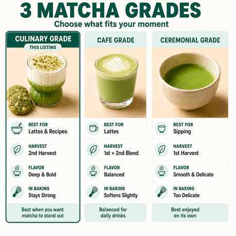 Culinary Grade Matcha Powder for Latte, Smoothies and Recipes - 3.5 Oz