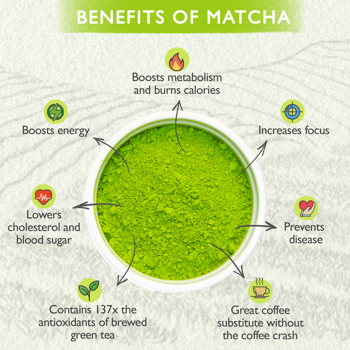 FREE Japanese Matcha Green Tea Powder