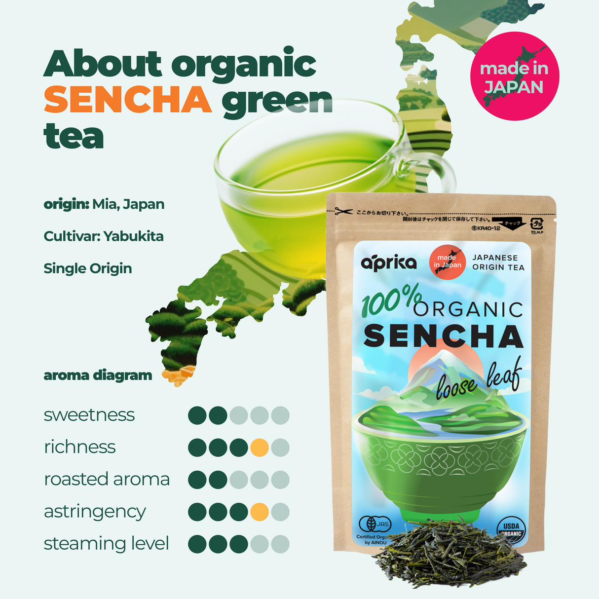 Sencha Loose Leaf Tea