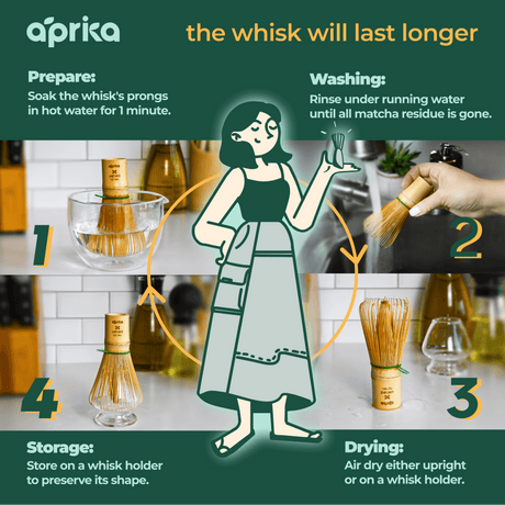 A cartoon woman illustrates sustainable methods for preparing, washing, drying, and storing the Bamboo Matcha Whisk (100 Prongs).